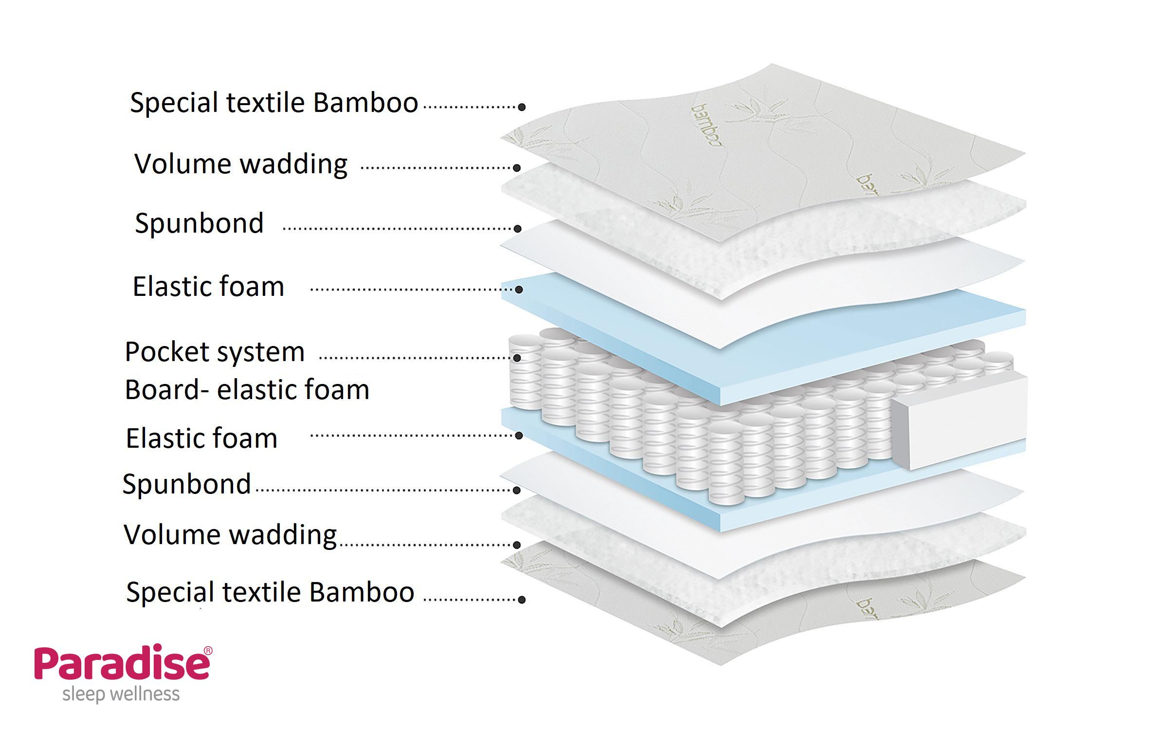Матрас 120/200, двусторонний Bamboo Pocket,   3